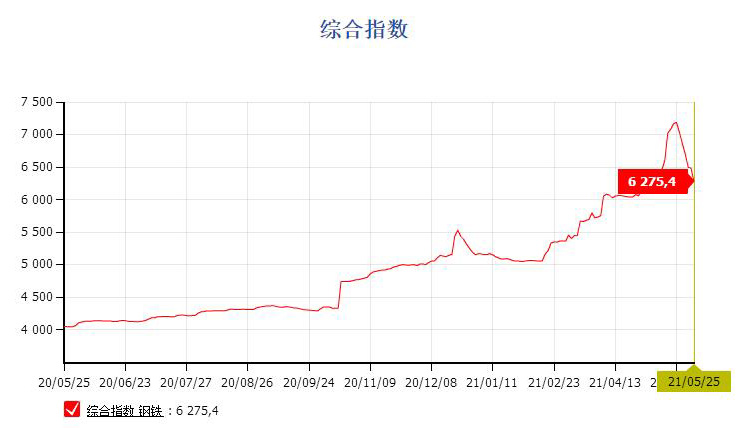 貨架價(jià)格多少錢？